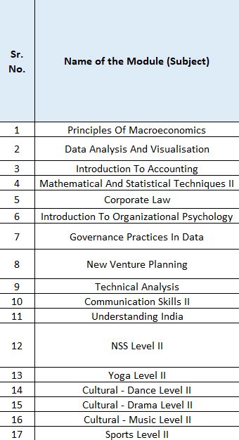 NARSEE MONJEE COLLEGE OF COMMERCE & ECONOMICS (Autonomous)