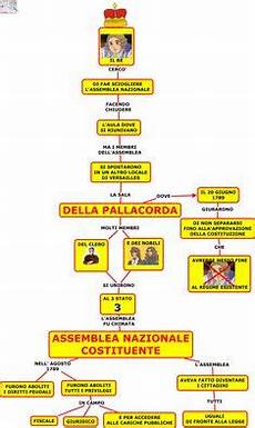 illuminismo e rivoluzione francese calendrier republicain rivoluzione francese illuminismo e rivoluzione francese calendrier republicain rivoluzione francese