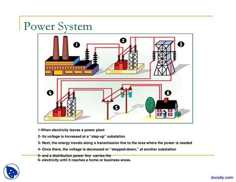 Power Generation Electrical Grid 的图像结果