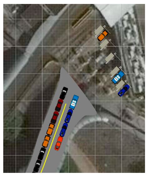 Port-of-Entry Simulation Model for Potential Wait Time Reduction and ...
