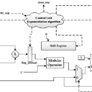 Image result for Modular Ring Exponent Cardinality