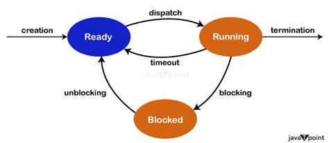 Image result for Python Interrupt