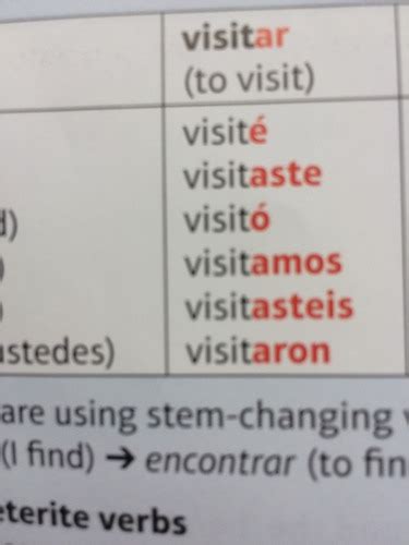 Preterite tense Flashcards | Quizlet