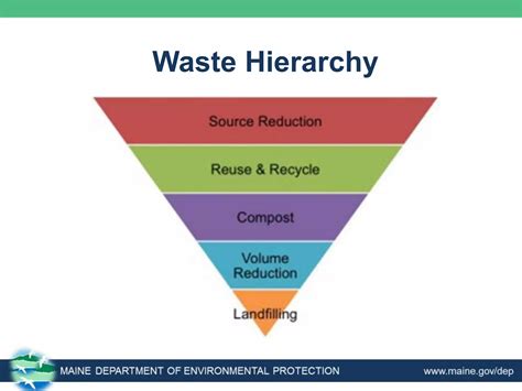 Image result for Solid Waste Recycling