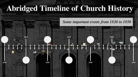 Image result for LDS Timeline