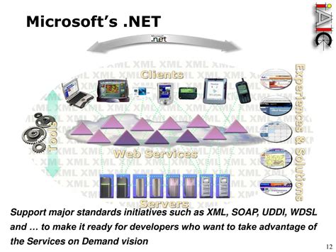 Image result for .Net Intermediate Language