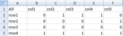 Image result for How to Read a Column From Excel