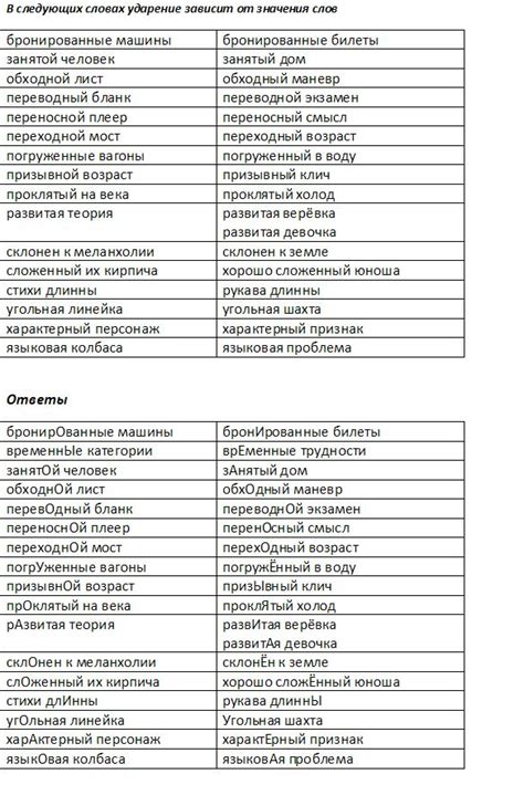 Егэ русский список заданий