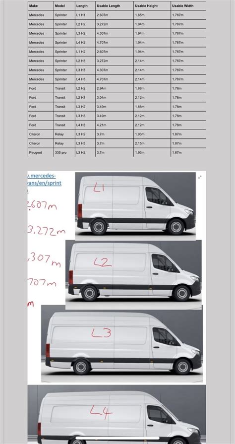Measuring a Sprinter Van 的图像结果