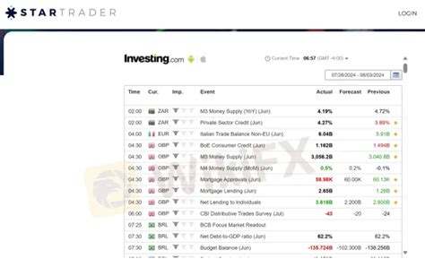 STARTRADER Review, Forex Broker&Trading Markets, Legit or a Scam-WikiFX