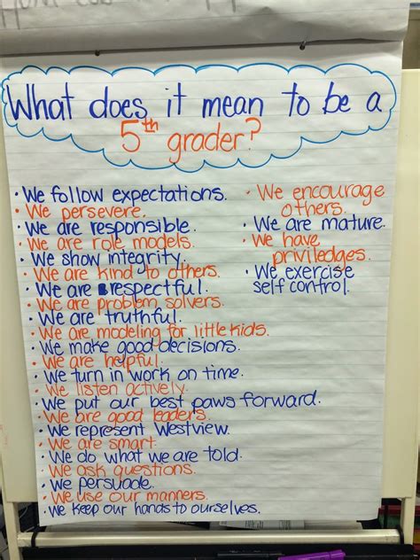 Class Pledge 的图像结果