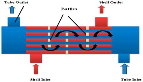 Heat Transfer Enhancement Using Al2O3-MWCNT Hybrid-Nanofluid inside a ...