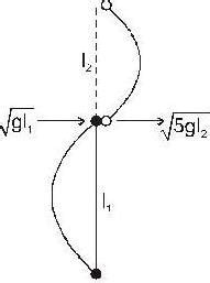 A bob of mass m, suspended by a string of length l1, is give a minimum ...