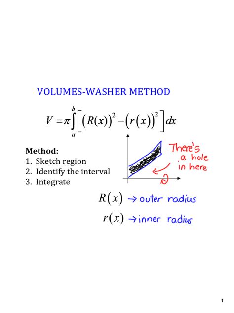 Image result for Integral Washer Method