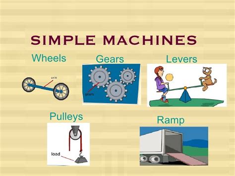 Common Simple Machines 的图像结果