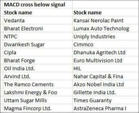 Sensex ends marginally higher; Nifty below 9,800; NTPC slips 3% - The ...