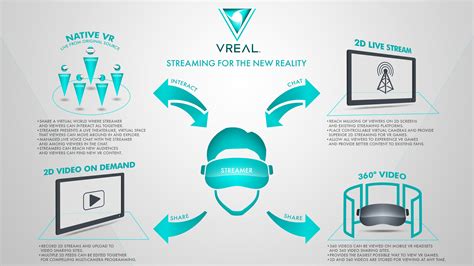 VR becomes social with new streaming platform VREAL