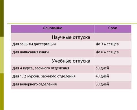 Когда оплачивается учебный отпуск до или после: Учебный отпуск по ТК РФ ...
