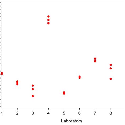 Image result for T Distribution Shape