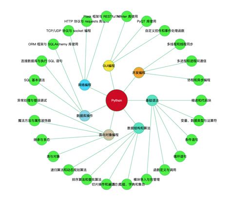 知识图谱与自然语言处理（NLP）的关系是什么？ - NRD Studio