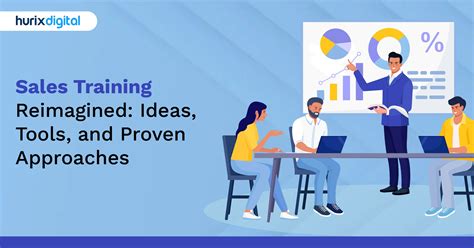 Boost Sales Performance with Smarter Sales Training and Tools