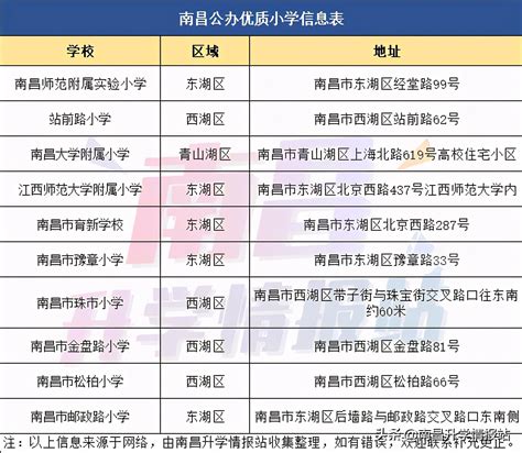 南昌市小学排名前十名2022(南昌小学地段划分一览表) - 学习 - 布条百科