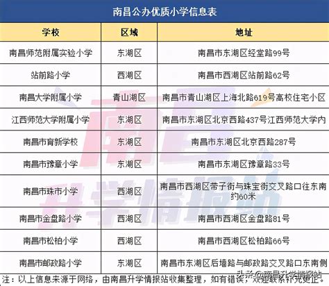 南昌“民办中小学”将转“公办或停止办学”，教育部等八部门重磅通知！