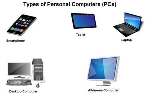 Image result for The Features of a Pcin Computer