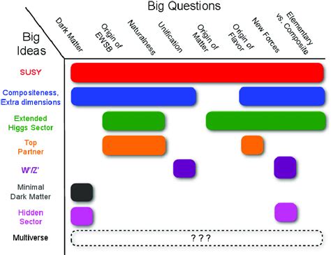 Image result for Standard Model Problems and Solutions