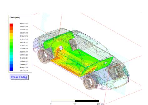 5G時代的EMC模擬挑戰──實作篇 - 電子工程專輯