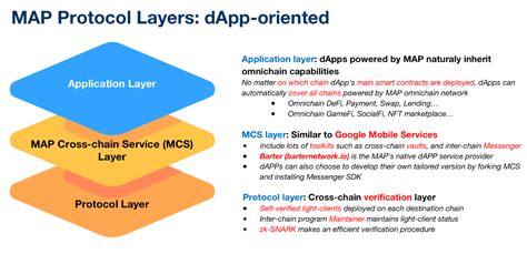 Network Protocol Map 的图像结果