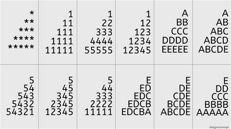 Image result for Pattern Programming in Java