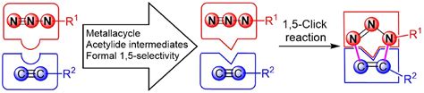 Overview of 1,5-Selective Click Reaction of Azides with Alkynes or ...