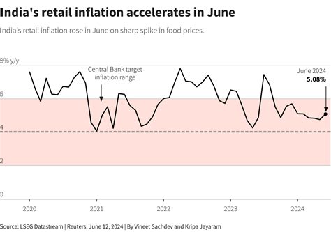 India Economy 的图像结果