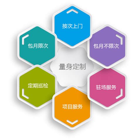 标志设计| 宠物美容相关品牌logo... | 外包产品组合