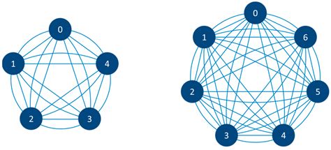 A Waveform-Encoded SAR Implementation Using a Limited Number of ...