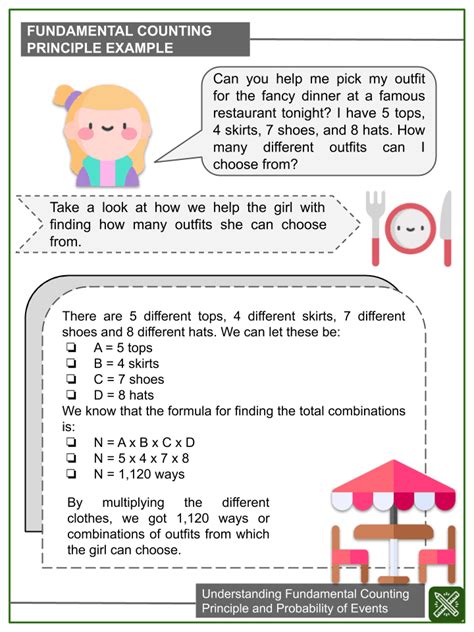 Image result for Counting Principle Worksheet