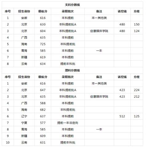 从最新大学录取数据看香港顶级国际学校 2—名校录取率 - 知乎