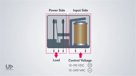 Image result for Relay Function