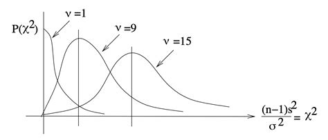 Chi-Squared Distribution Tutorial 的图像结果
