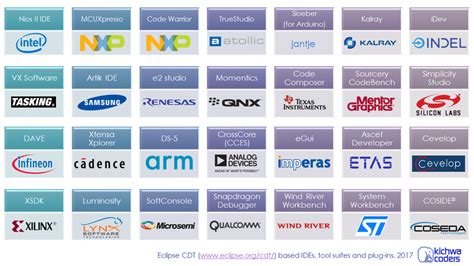 Eclipse for Embedded Development 的图像结果