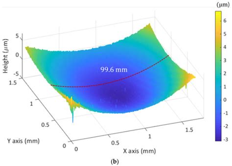 Sensors | Special Issue : Optical Sensors: Innovative Designs ...
