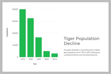 International Tiger Day - Facts, Events, and Expert Insights | Wire Fence