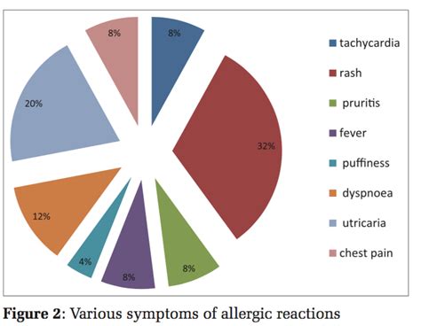 A Study of Transfusion Related Adverse Events at a Tertiary Care Center ...