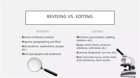 Image result for Revising vs Editing