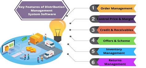 Image result for Distribution Software Reviews