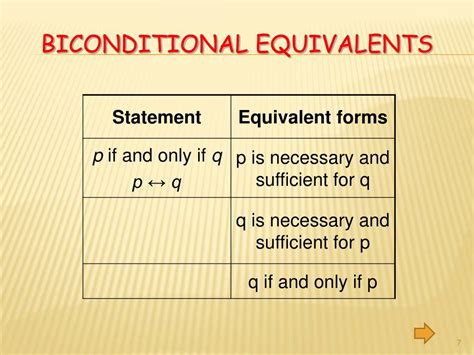 Image result for Logic Freshman Course Chapter Three