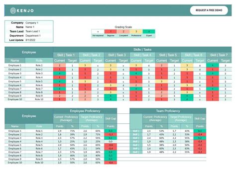 Image result for Information Security Competency Matrix