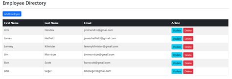 Image result for Employee Management System Using REST API in Spring Boot