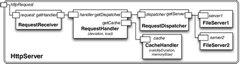 Image result for HTTP Overview